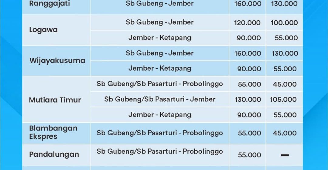 Program Tarif Khusus KA Daop 9 Jember, Solusi Perjalanan Hemat dan Nyaman bagi Masyarakat