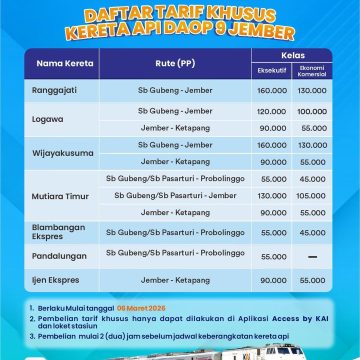Program Tarif Khusus KA Daop 9 Jember, Solusi Perjalanan Hemat dan Nyaman bagi Masyarakat
